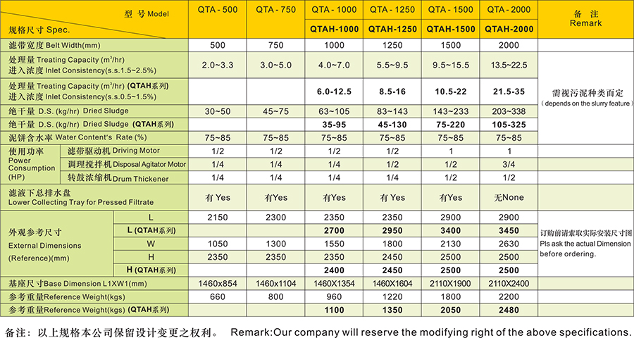 污水污泥壓濾機(jī)