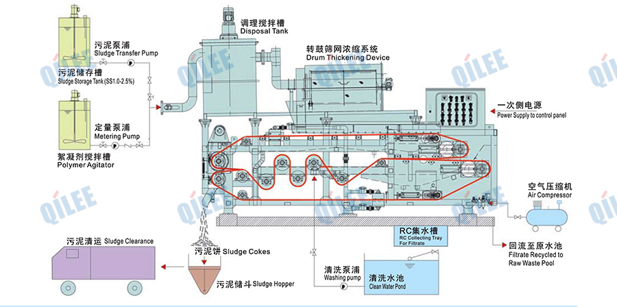 污水污泥壓濾機(jī)