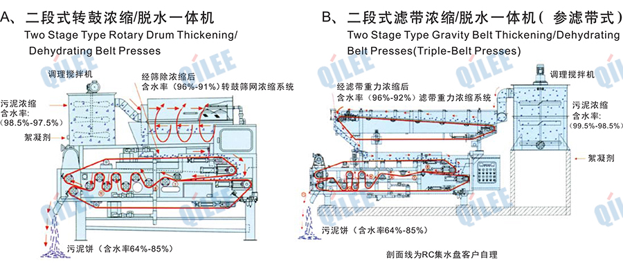 污水污泥壓濾機(jī)