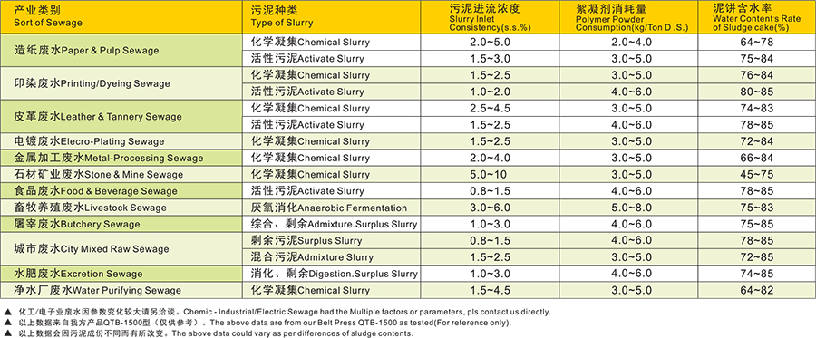 污水污泥壓濾機(jī)