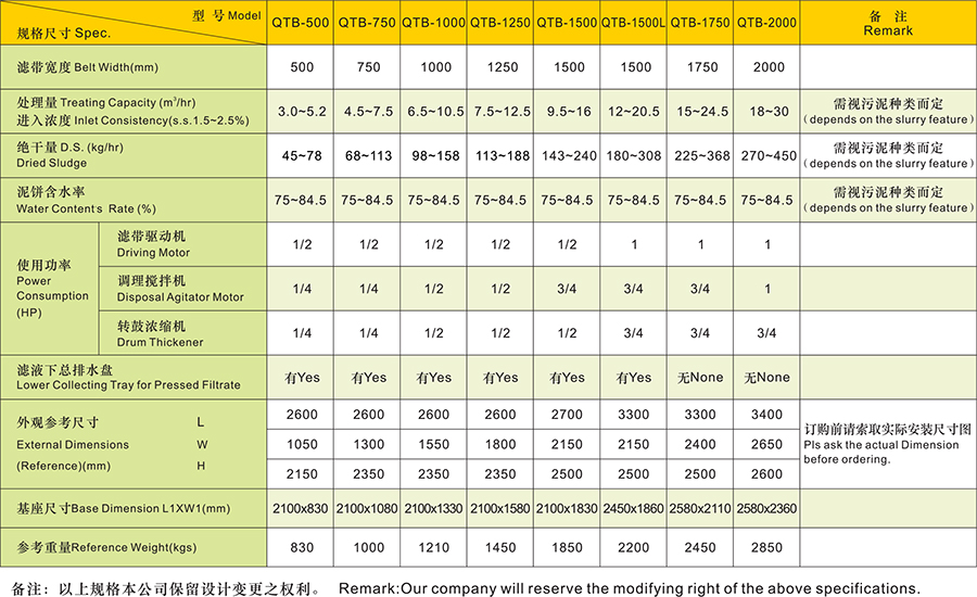 市政污泥壓濾機