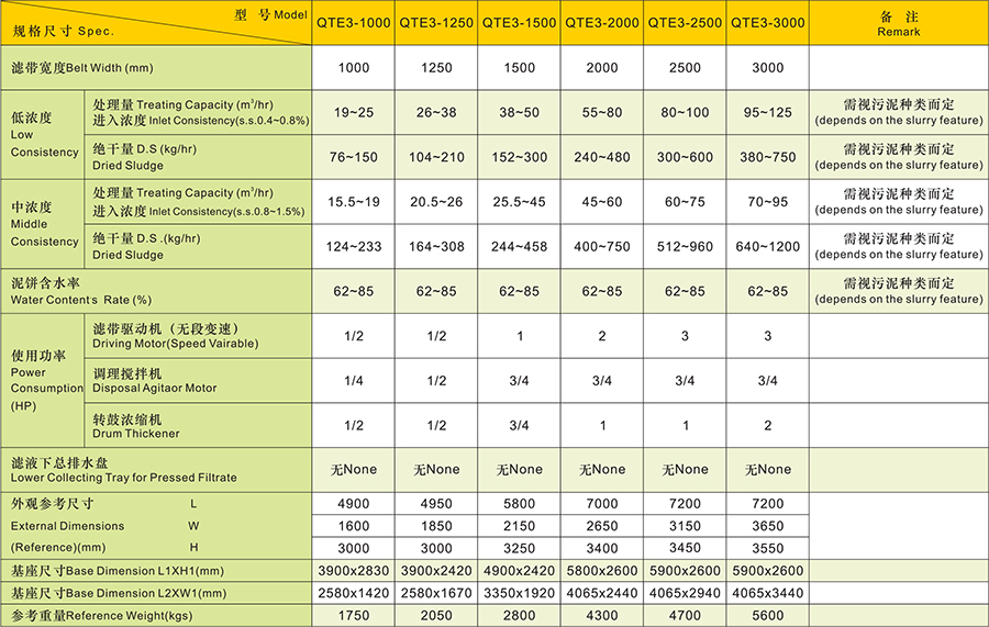 濾帶式污泥脫水機