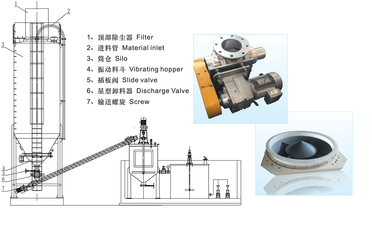 污水處理石灰投加裝置