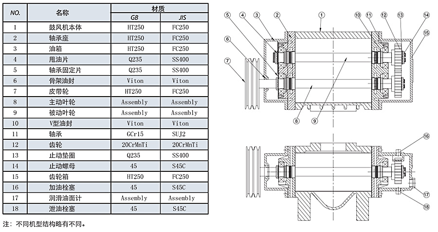三葉羅茨風(fēng)機