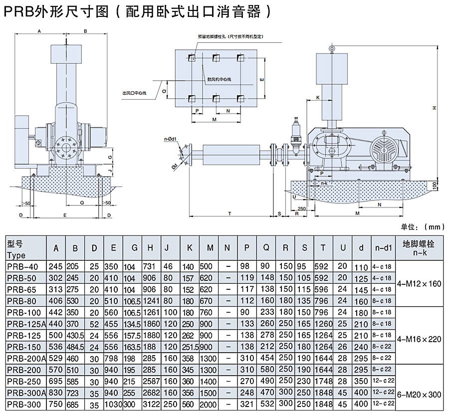 三葉羅茨風(fēng)機