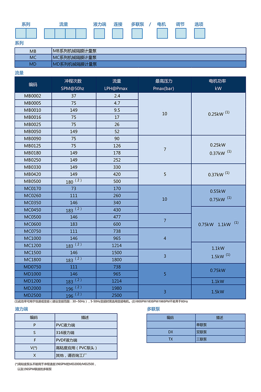 機(jī)械隔膜式計(jì)量泵