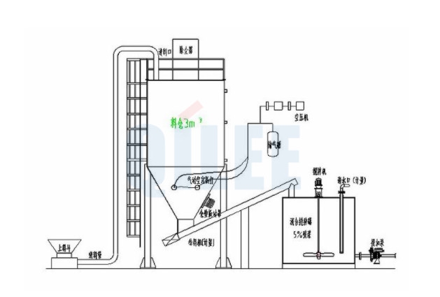 活性炭粉末干粉投加裝置