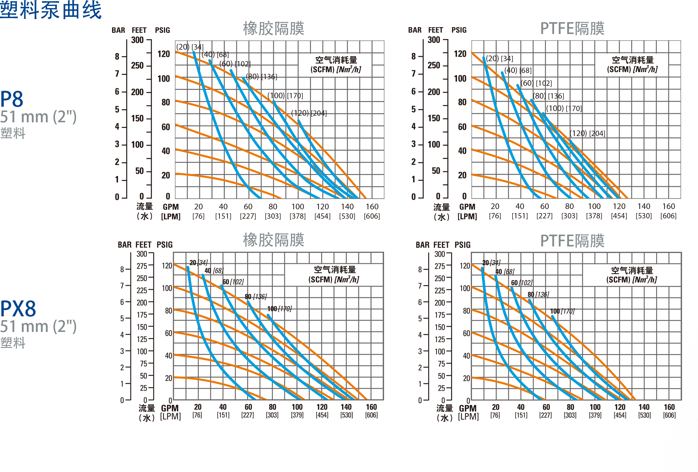 美國威爾頓氣動隔膜泵