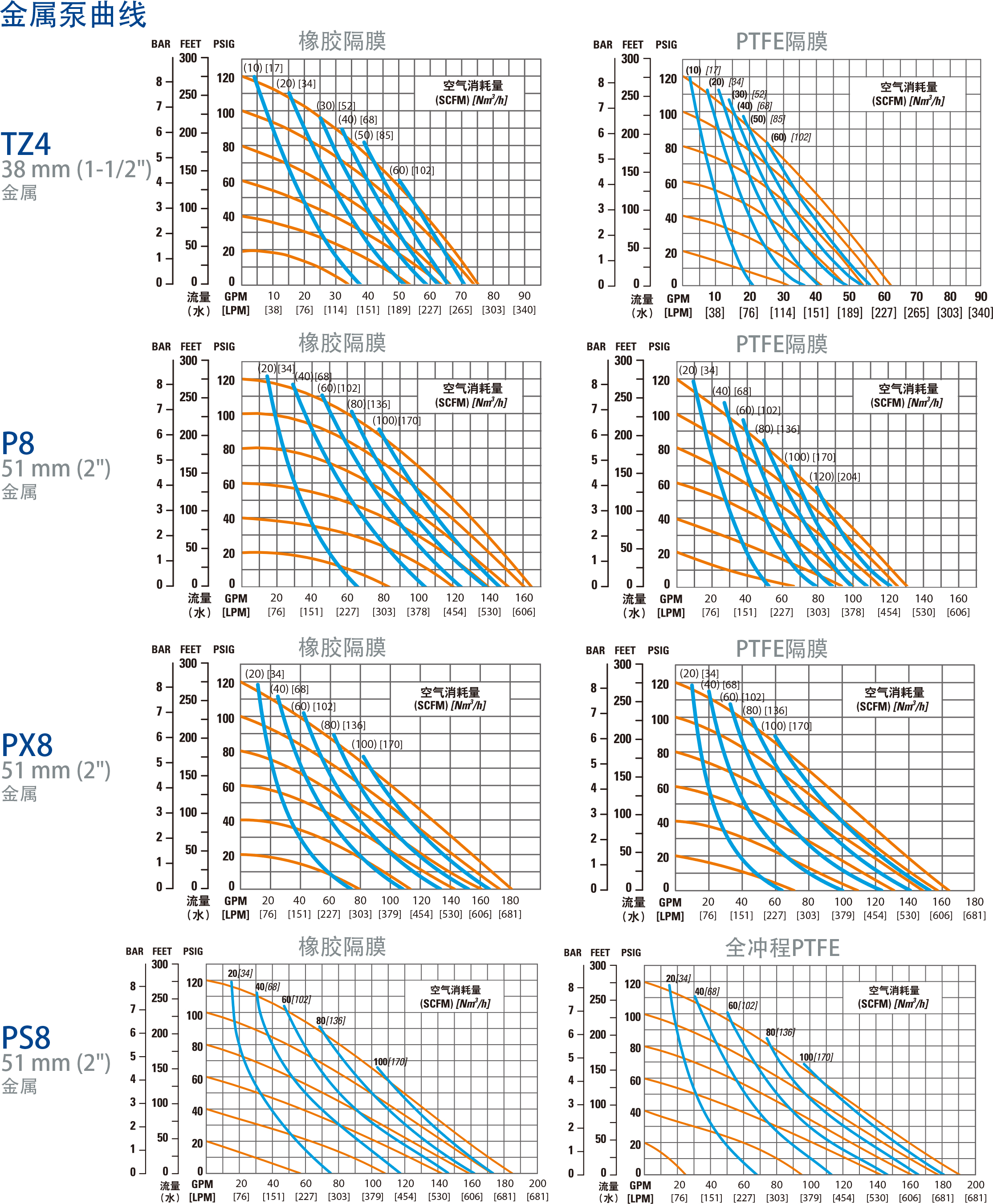 威爾頓氣動雙隔膜泵