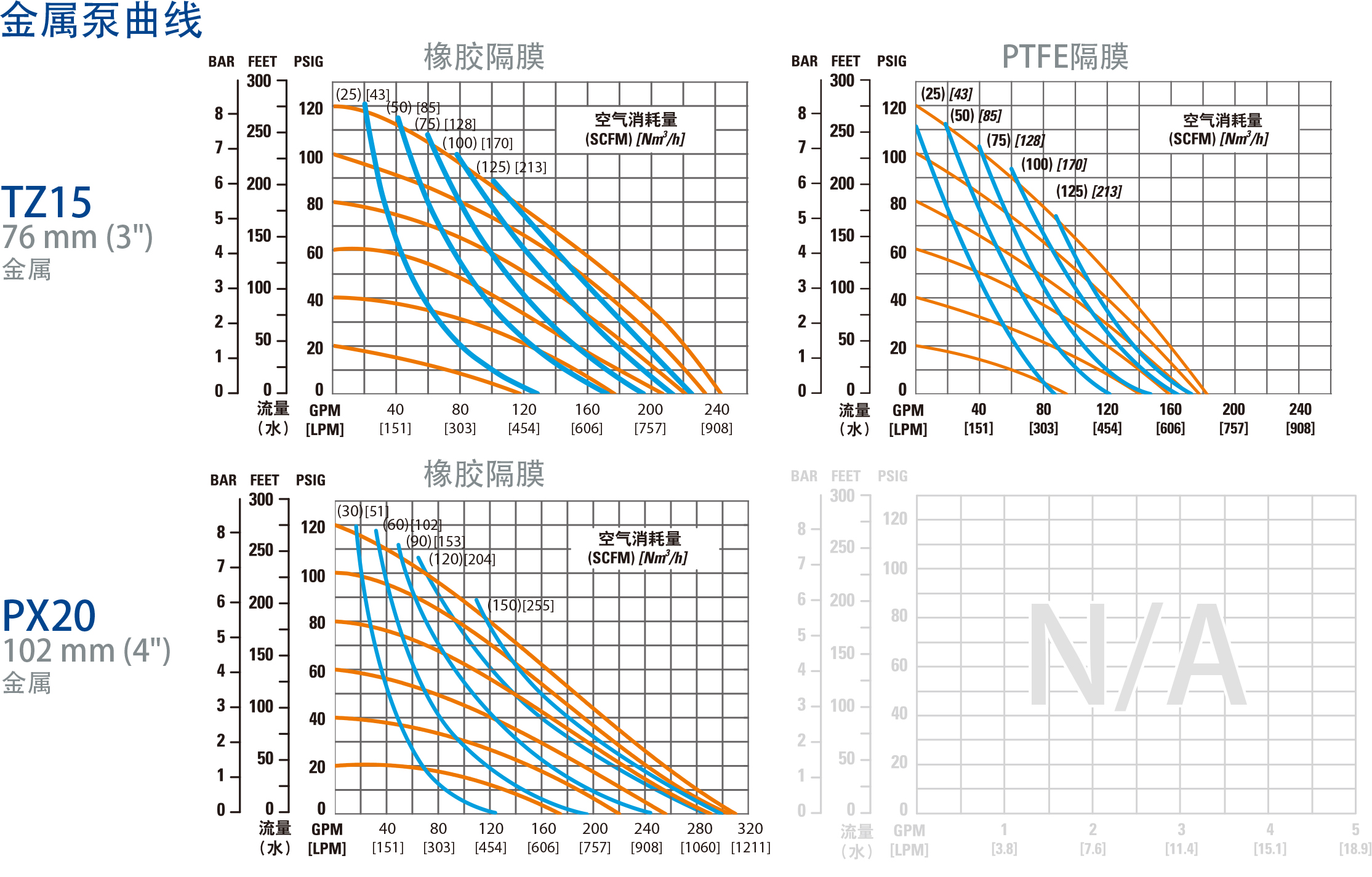 威爾頓氣動雙隔膜泵
