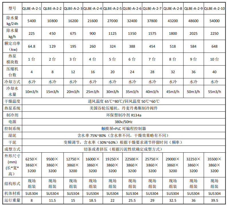 熱泵帶式污泥干化機
