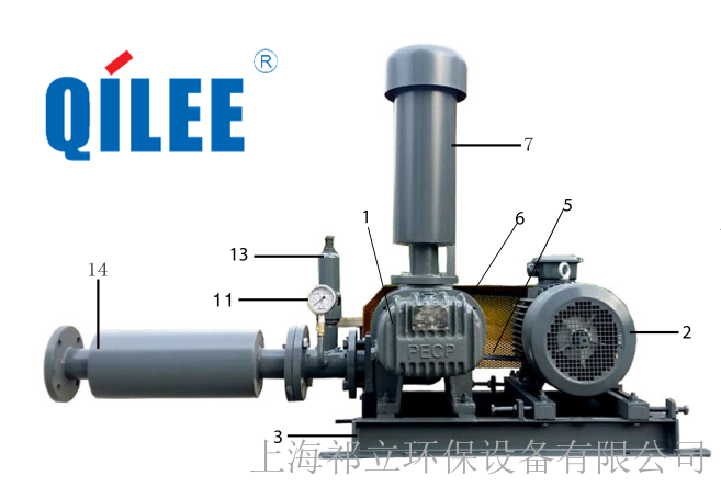 三葉羅茨風(fēng)機(jī)