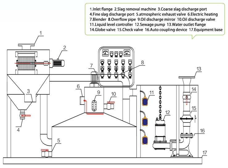 花生離心式油架分離機